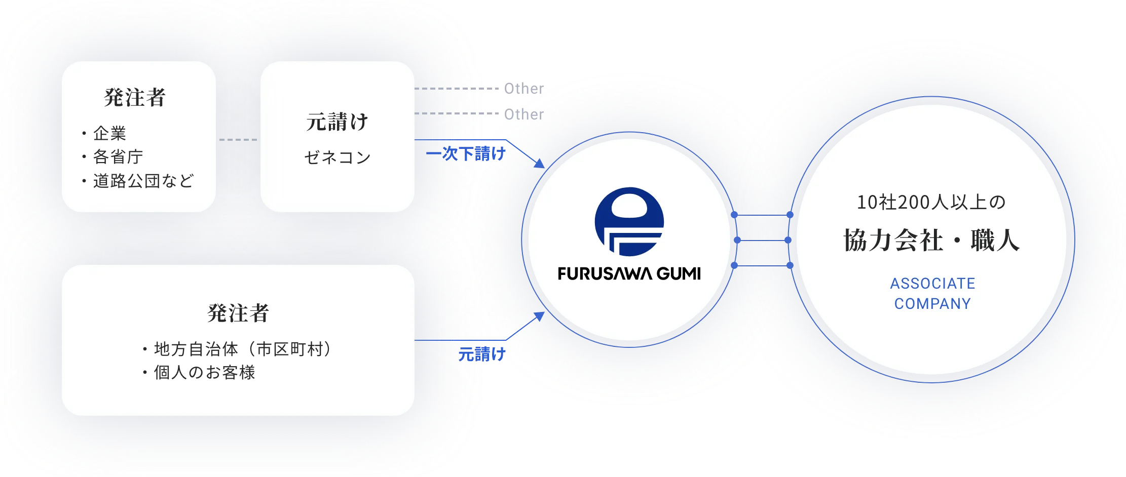 私たちの仕事イメージ